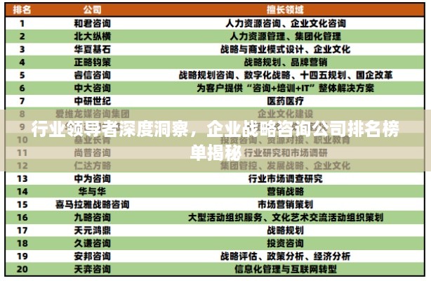 行业领导者深度洞察，企业战略咨询公司排名榜单揭秘