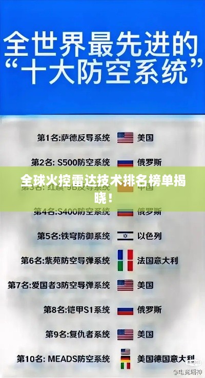 全球火控雷达技术排名榜单揭晓！