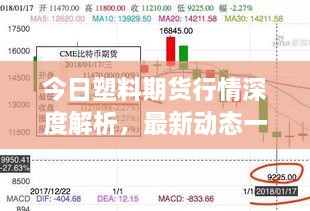 今日塑料期货行情深度解析，最新动态一网打尽