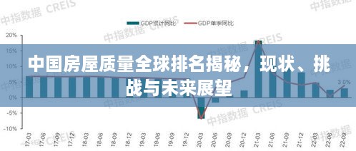 中国房屋质量全球排名揭秘，现状、挑战与未来展望