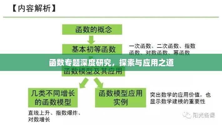 函数专题深度研究，探索与应用之道