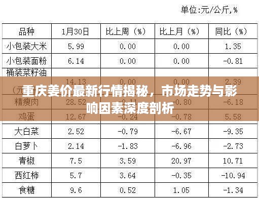 重庆姜价最新行情揭秘，市场走势与影响因素深度剖析