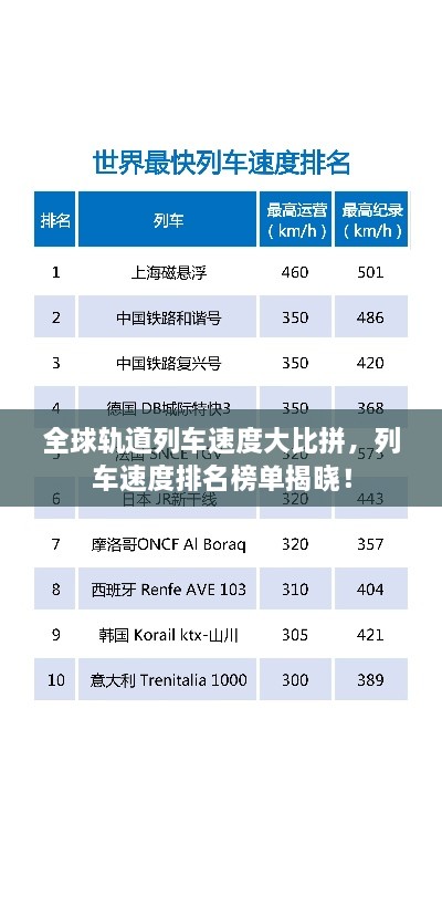 全球轨道列车速度大比拼，列车速度排名榜单揭晓！