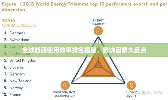 全球能源使用效率排名揭秘，影响因素大盘点