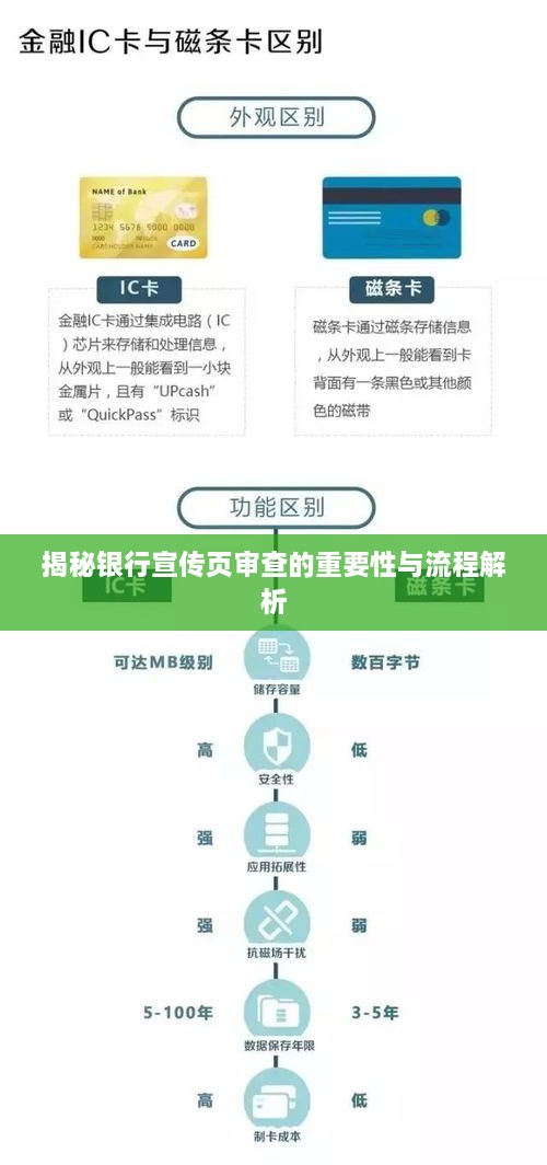 揭秘银行宣传页审查的重要性与流程解析