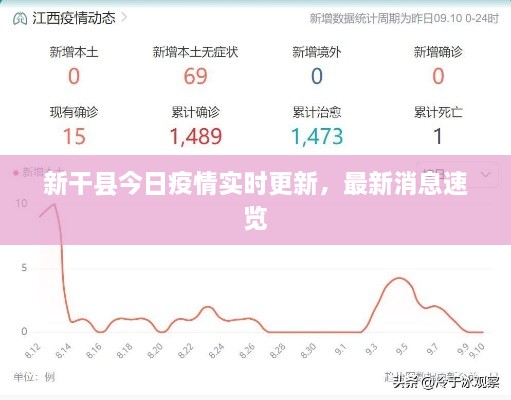 新干县今日疫情实时更新，最新消息速览
