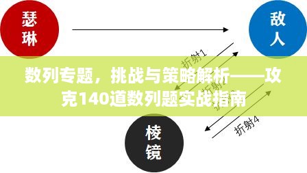 数列专题，挑战与策略解析——攻克140道数列题实战指南