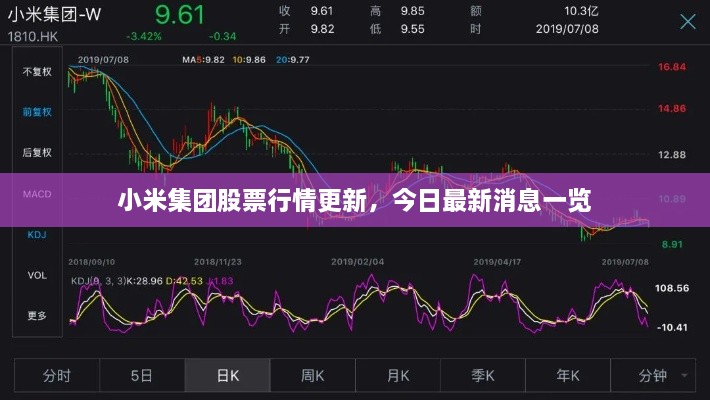 小米集团股票行情更新，今日最新消息一览