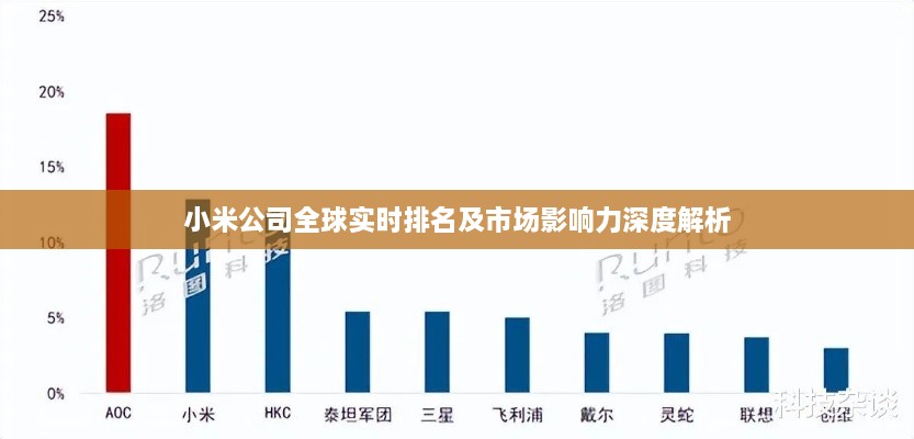 小米公司全球实时排名及市场影响力深度解析