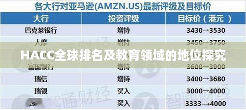 HACC全球排名及教育领域的地位探究