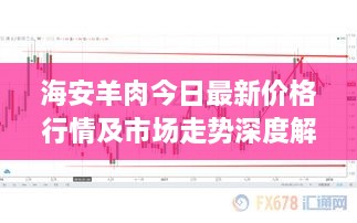 海安羊肉今日最新价格行情及市场走势深度解析