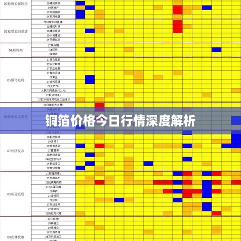 铜箔价格今日行情深度解析