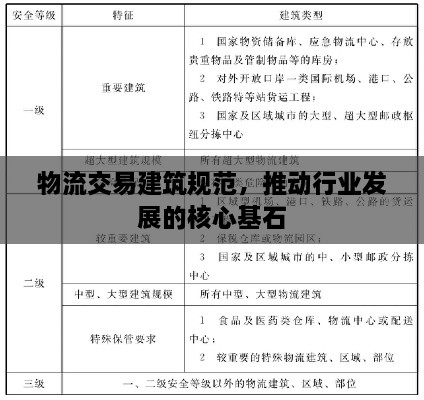 物流交易建筑规范，推动行业发展的核心基石