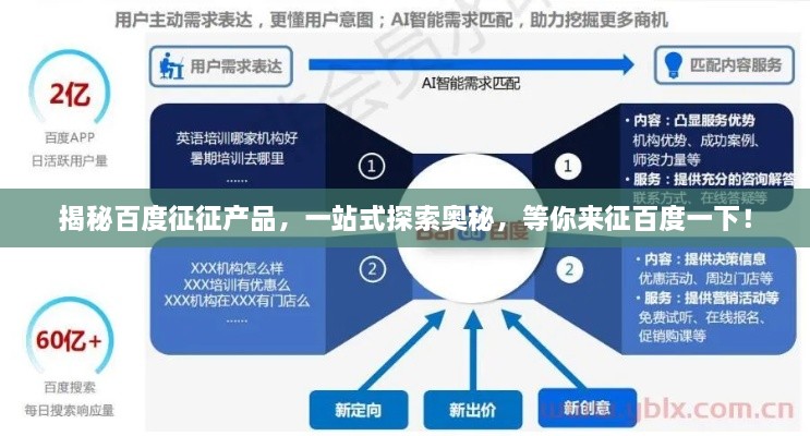揭秘百度征征产品，一站式探索奥秘，等你来征百度一下！
