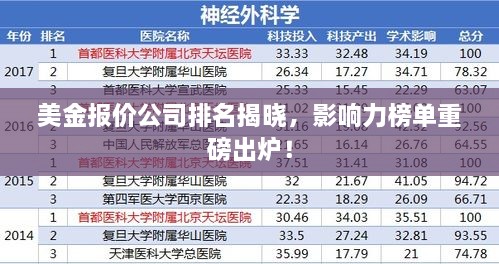 美金报价公司排名揭晓，影响力榜单重磅出炉！