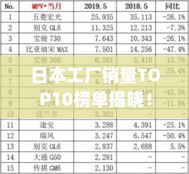 日本工厂销量TOP10榜单揭晓！