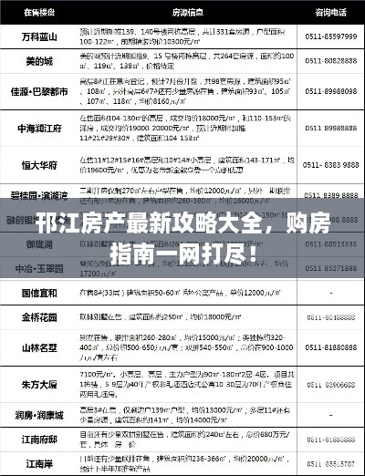邗江房产最新攻略大全，购房指南一网打尽！