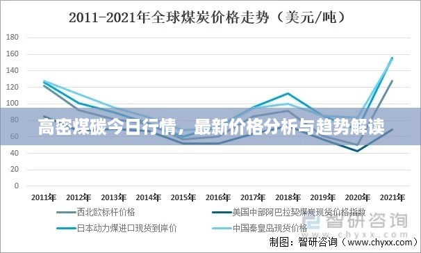 高密煤碳今日行情，最新价格分析与趋势解读