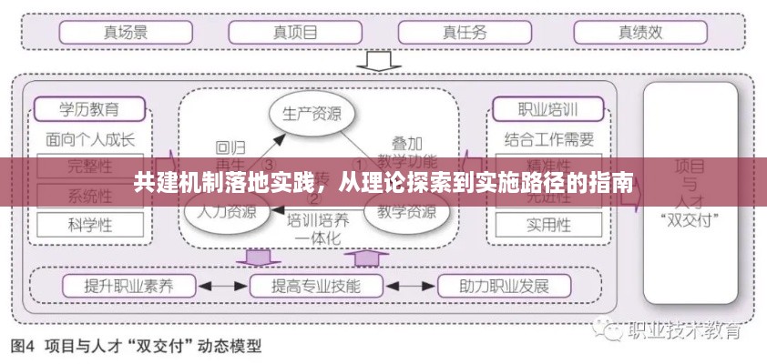 共建机制落地实践，从理论探索到实施路径的指南