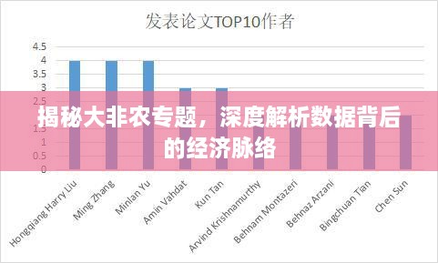 揭秘大非农专题，深度解析数据背后的经济脉络