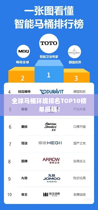 全球马桶环境排名TOP10榜单揭晓！