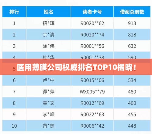 医用薄膜公司权威排名TOP10揭晓！