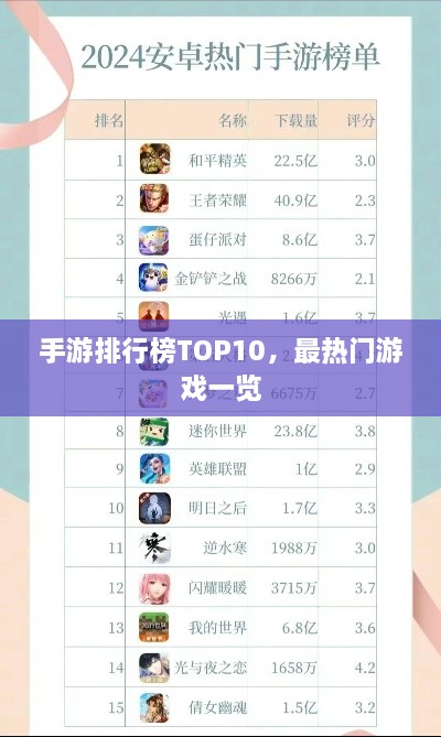 手游排行榜TOP10，最热门游戏一览