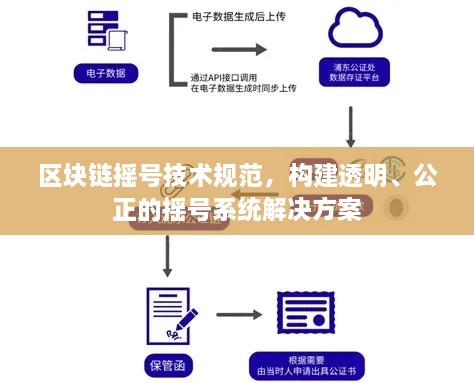 区块链摇号技术规范，构建透明、公正的摇号系统解决方案