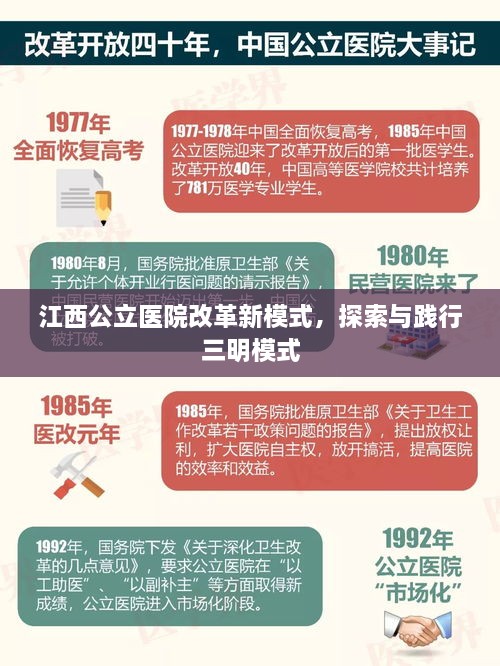 江西公立医院改革新模式，探索与践行三明模式