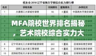 MFA院校世界排名揭秘，艺术院校综合实力大探讨