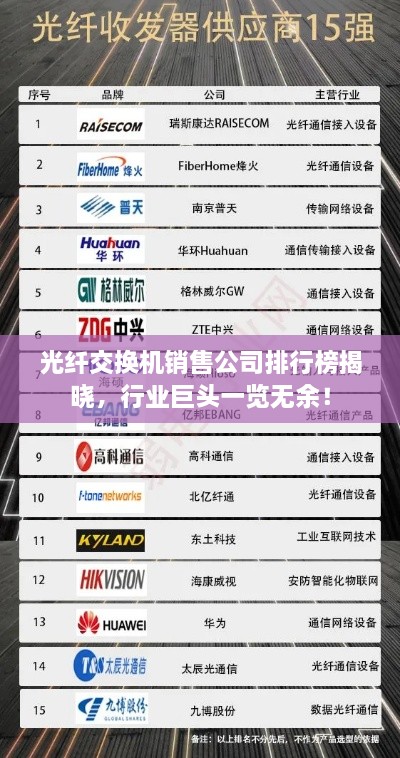 光纤交换机销售公司排行榜揭晓，行业巨头一览无余！