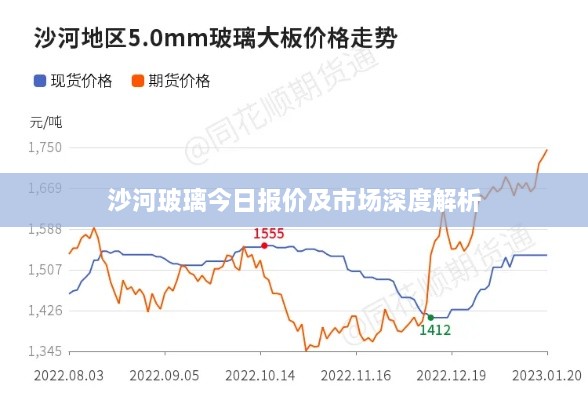 沙河玻璃今日报价及市场深度解析