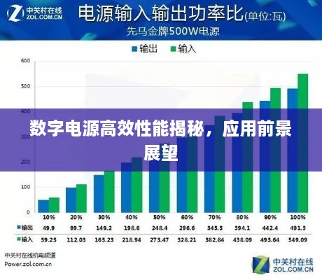 数字电源高效性能揭秘，应用前景展望