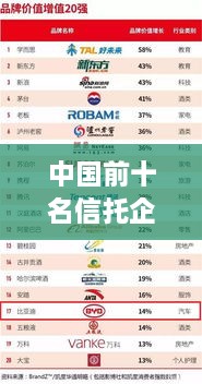 中国前十名信托企业榜单揭晓，影响力与排名一览
