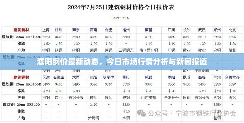 濮阳钢价最新动态，今日市场行情分析与新闻报道