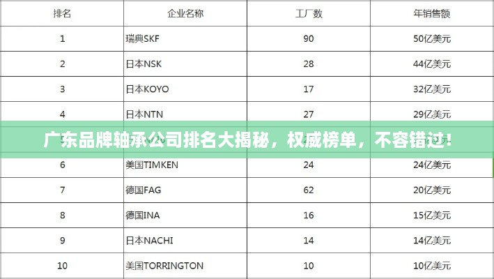 广东品牌轴承公司排名大揭秘，权威榜单，不容错过！