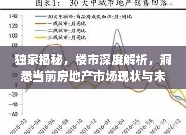 独家揭秘，楼市深度解析，洞悉当前房地产市场现状与未来趋势