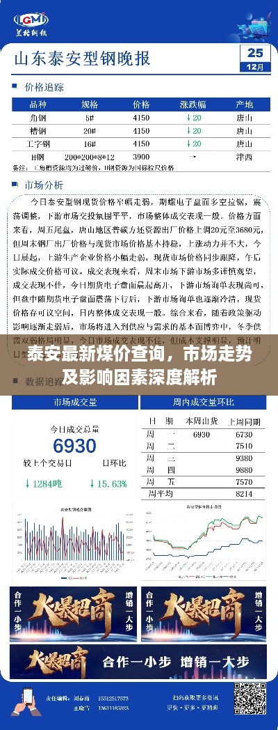泰安最新煤价查询，市场走势及影响因素深度解析