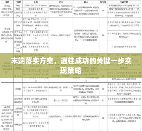 末端落实方案，通往成功的关键一步实现策略
