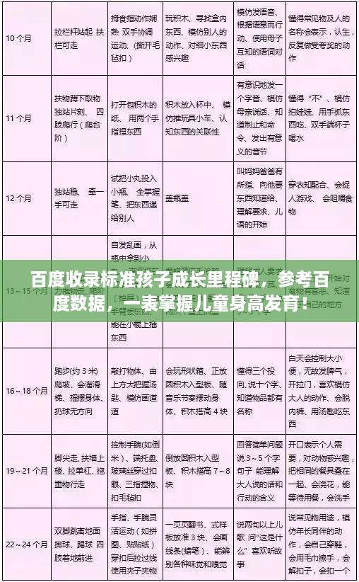 百度收录标准孩子成长里程碑，参考百度数据，一表掌握儿童身高发育！