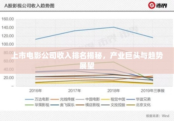 上市电影公司收入排名揭秘，产业巨头与趋势展望