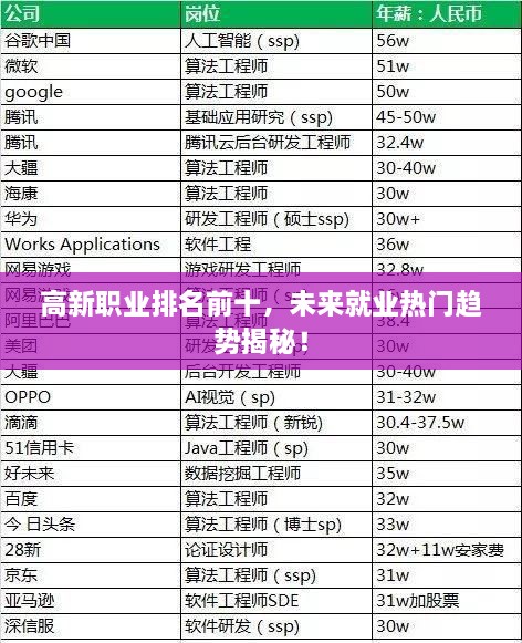 高新职业排名前十，未来就业热门趋势揭秘！