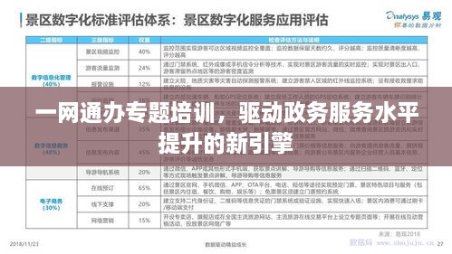 一网通办专题培训，驱动政务服务水平提升的新引擎