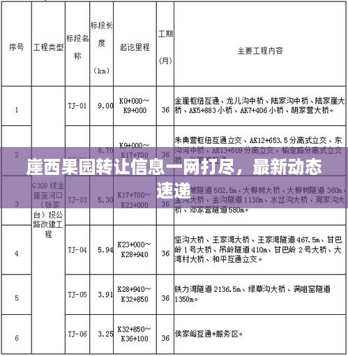 崖西果园转让信息一网打尽，最新动态速递