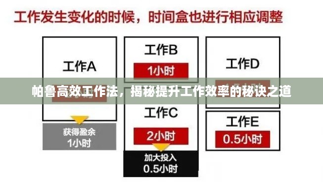 帕鲁高效工作法，揭秘提升工作效率的秘诀之道