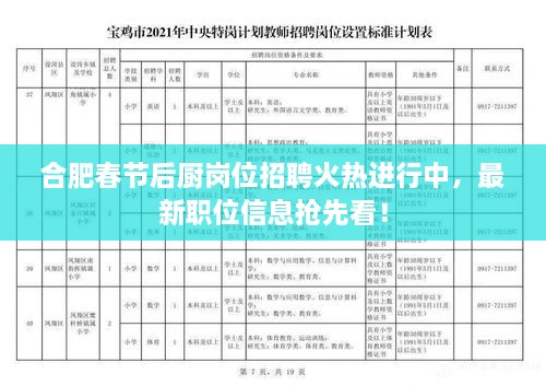 合肥春节后厨岗位招聘火热进行中，最新职位信息抢先看！