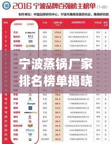 宁波蒸锅厂家排名榜单揭晓，十大品牌榜单出炉！
