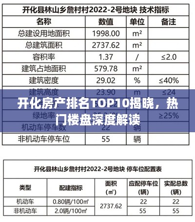 开化房产排名TOP10揭晓，热门楼盘深度解读