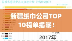 新疆纸巾公司TOP10榜单揭晓！