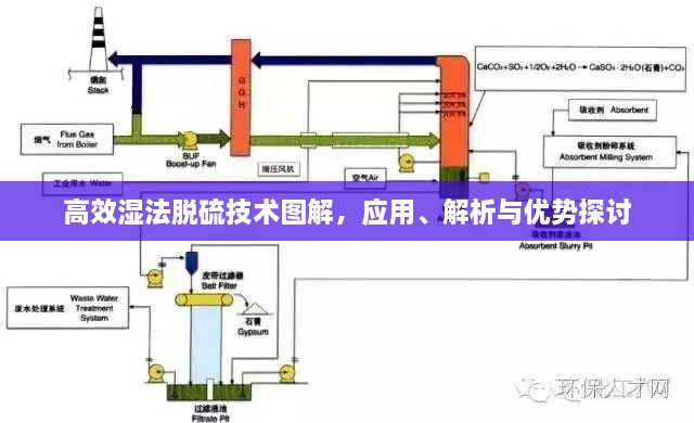 高效湿法脱硫技术图解，应用、解析与优势探讨